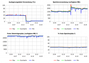 K-iS Systemhaus - careIT: Zustandsbericht